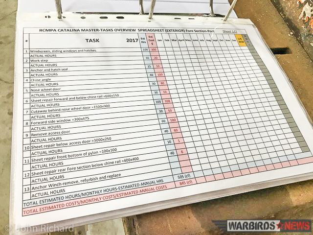 A quick view of the project workbook, showing the estimated hours and costs associated with the restoration. (photo by John Richard)